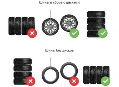 как хранить шины