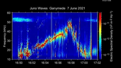В NASA записали звуки спутника Юпитера Ганимеда
