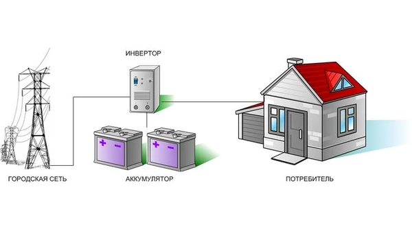 Как выбрать литиевый аккумулятор для резервного питания квартиры