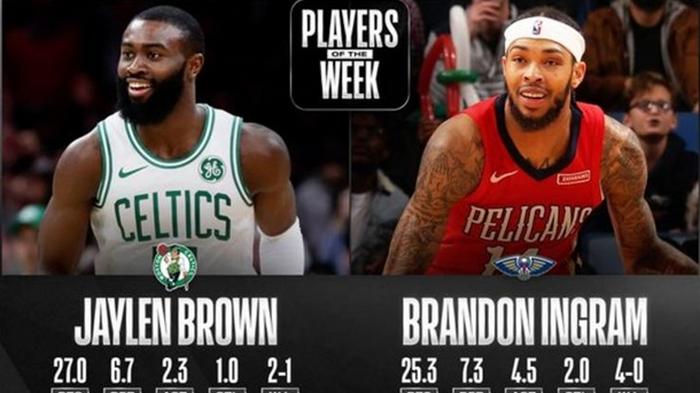 Джейлен Браун и Брэндон Ингрэм – лучшие игроки недели в НБА